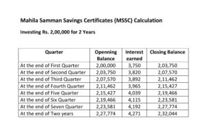MSSC Calculation